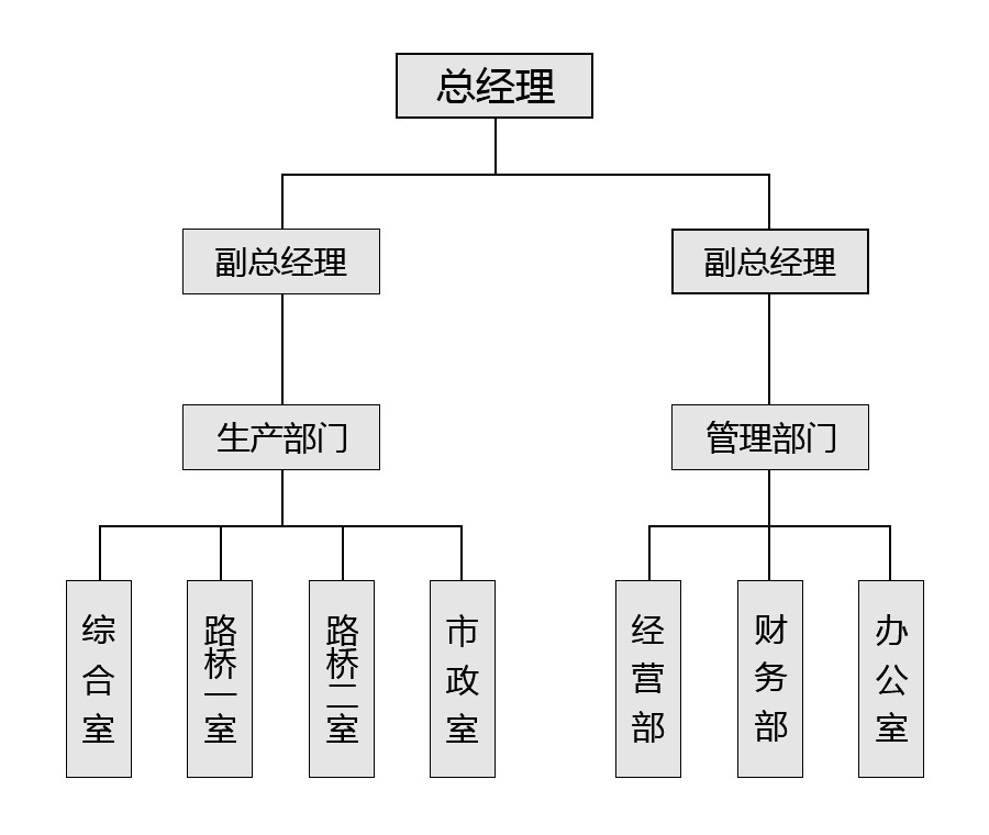 組織機(jī)構(gòu)